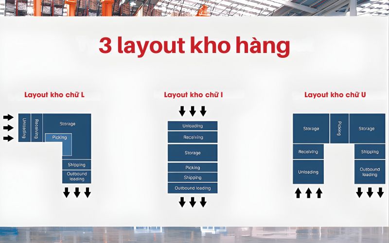 3 layout kho hàng phổ biến hiện nay