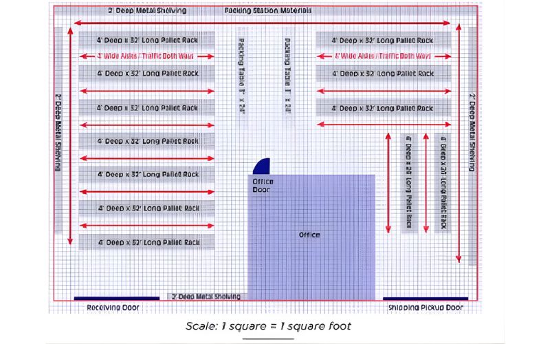 Mẫu sơ đồ kho phù hợp cho doanh nghiệp nhỏ